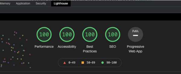 Lighthouse results showing 100 across all categories